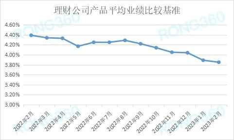 3月理财产品平均业绩比较基准降至3.69% 低利率时代如何科学理财？