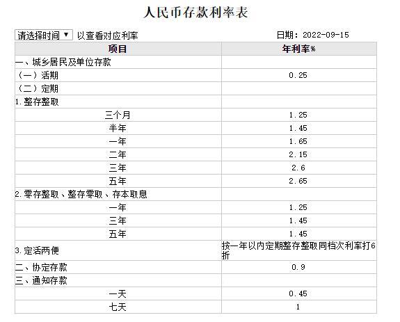 今天起，银行部分存款利率下调