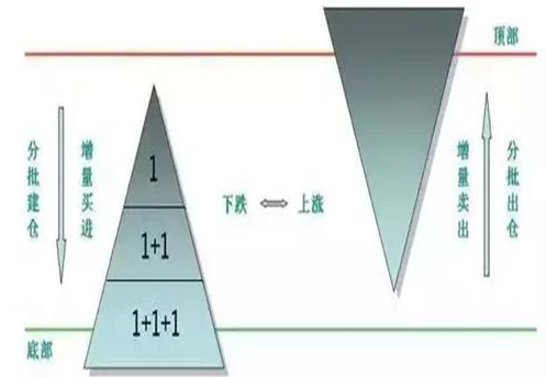 真正暴利的犹太炒股思维：谨记集合竞价数字规律，这才是追涨不追高的正确方法