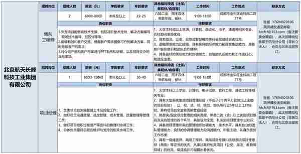 金牛区重点企业招聘，高校毕业生看过来