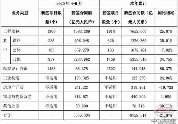 董事长去世，中国铁建影响几何