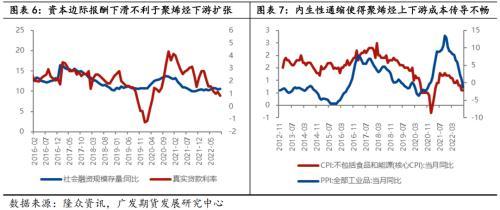 聚烯烃：通其变，极其数