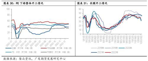 聚烯烃：通其变，极其数