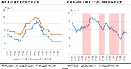 中航证券：德国经济转型支持股市上涨及行业涨跌