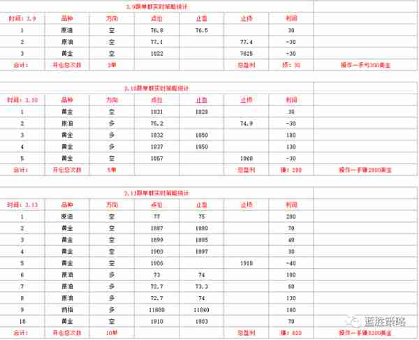 2023-4-13 蓝胜策略—现货黄金交易内参！