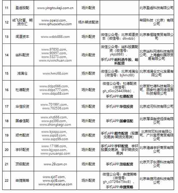 配资暴富神话不再！各地证监局重拳围剿场！这家期货营业部深陷配资大案，9名员工全被判刑