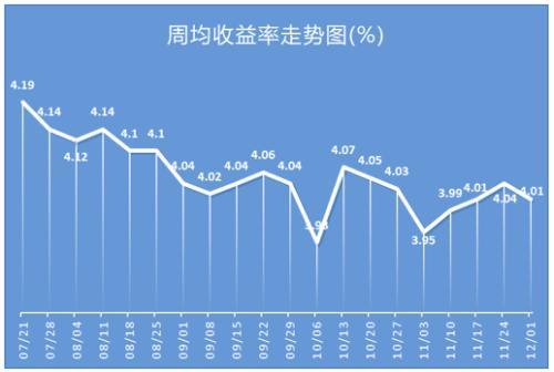 银行理财产品排行榜一览 中信银行31款产品平均预期收益率高达10.5%？