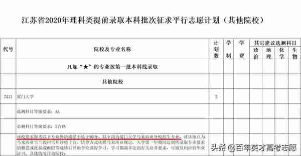 多所名校提前批投档分频频“爆冷”低分“捡漏”这事儿是真的？