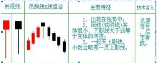 我花了十五年时间，输掉百万到财富自由，只因顿悟：锤子线买进，上吊线卖出，从7万重赚810万