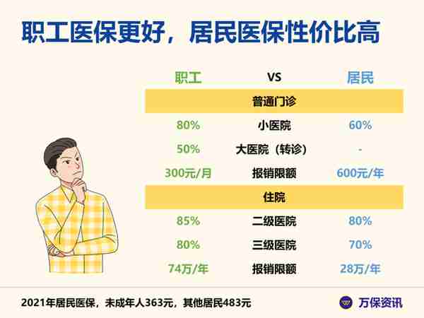 广州社保：医保政策有变，超500万新广州人最受惠