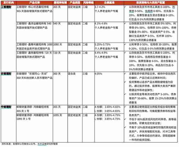 个人养老金，四类产品齐了！进来看攻略