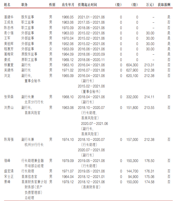 浙商银行高管大换血 一日迎来两名“准80后”副行长