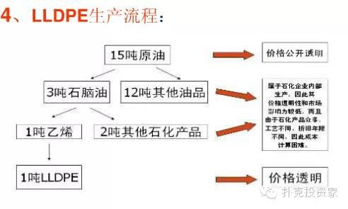 干货：做塑料和化工产业链，这13大知识需要烂熟于心