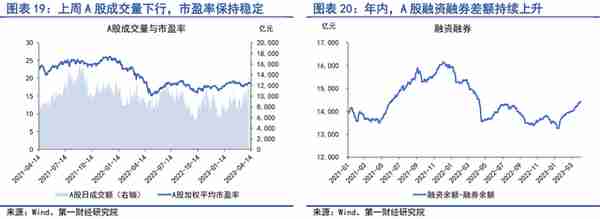 4月实体直接融资回暖，银行补充负债的结构发生变化 | 第一财经研究院中国金融条件指数周报