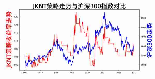 量化投资策略系列——肯纳特交易策略，凭什么在市场上持续赚钱？