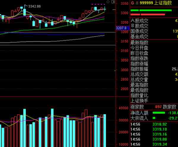 A股集体收跌，大盘为什么突然跳水，超3000股下跌？明天还会跌？