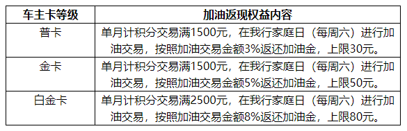 从零玩卡(51)各大银行车主卡横向对比！(下)