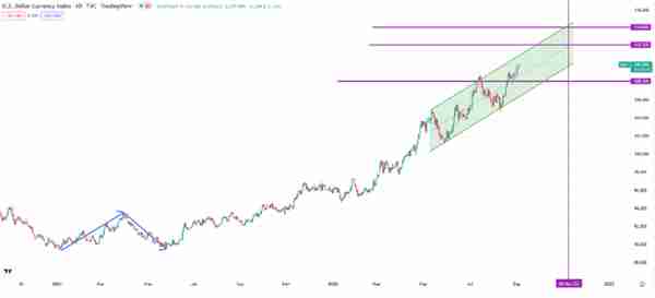 金价走势分析：下破1700关口风险未解除 中期跌向1600的可能性较大