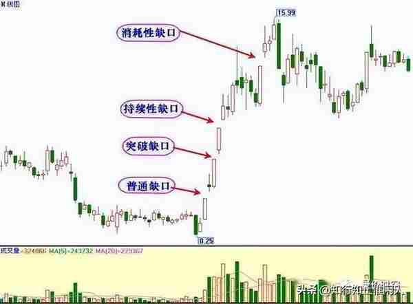 缺口是主力干的？