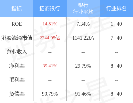 东莞东城有招商银行(东莞东城招商银行客服电话多少)