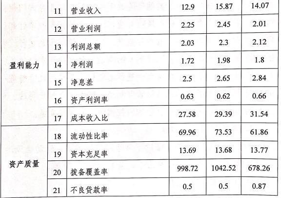 因贷款五级分类不准确等五项案由，浙江江山农商银行被罚款185万元