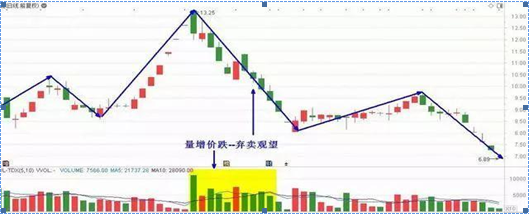 我花了十五年时间，输掉百万到财富自由，只因顿悟：锤子线买进，上吊线卖出，从7万重赚810万