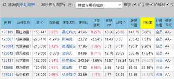 12月17日｜回盛转债申购｜博杰转债上市