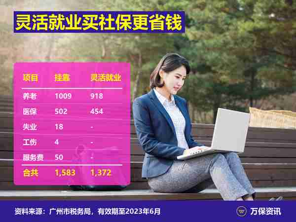 广州社保：挂靠买社保，违法！5月1日开始严打