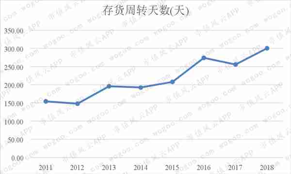 去年爆雷的翰宇药业今年还有雷吗？| 独立审计