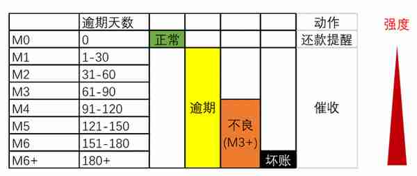 AI催收：对不起，我是来催债的