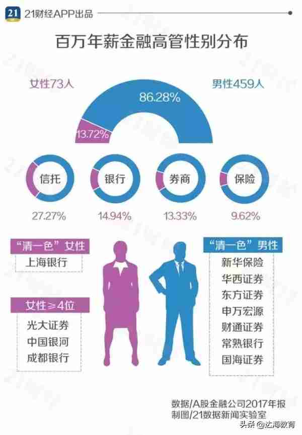 年薪500w金融高管背景调查！终于知道为什么有的投行人只月薪5000