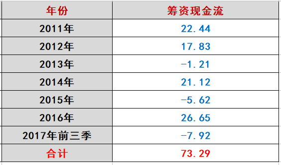 长文｜海润大败局