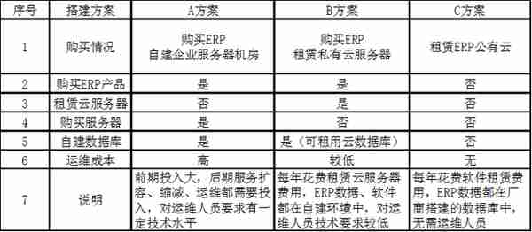 用友和金蝶ERP产品私有云部署方案