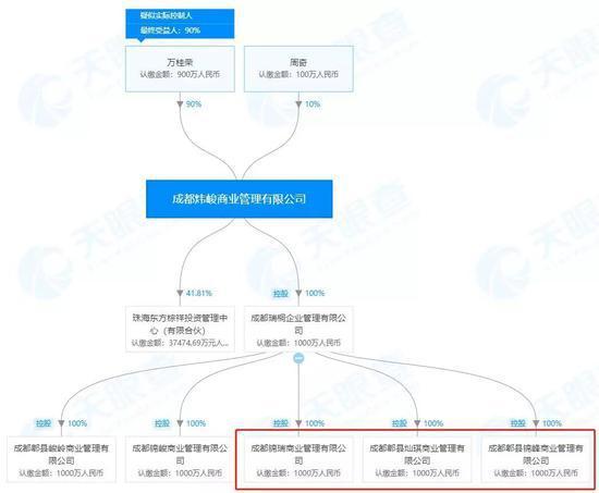 蓝光发展神秘的前五大客户：信托公司身影频现