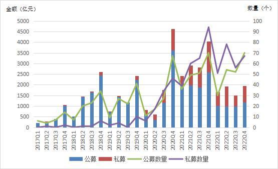 陕国投研报｜资产证券化规模下滑，创新业务模式多样化