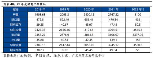 聚烯烃：通其变，极其数