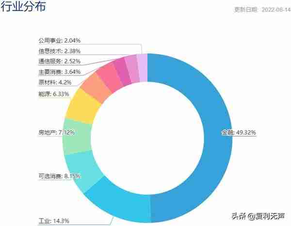 指数分析系列：基本面50，A股史上首只基本面策略指数