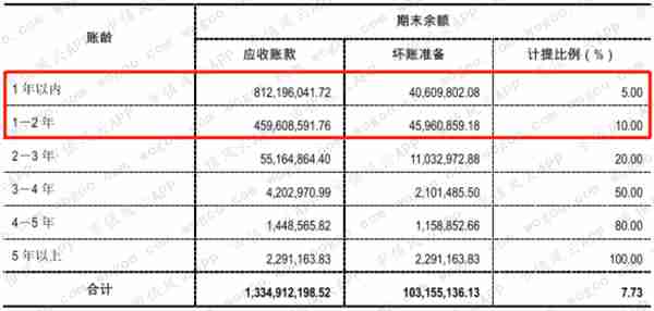 去年爆雷的翰宇药业今年还有雷吗？| 独立审计