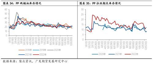 聚烯烃：通其变，极其数