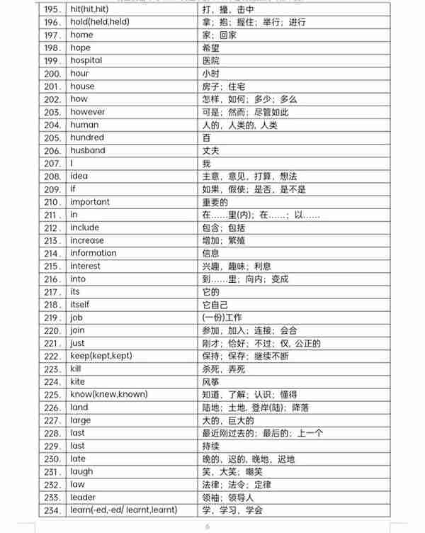 （备战中考）530个高频词，即使再不喜欢背单词，也要背会这些！