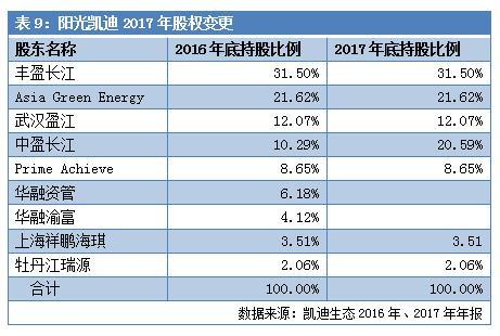 负债超300亿 濒临退市！曾“大跃进”式买买买的行业龙头 如今巨额融资流向成谜