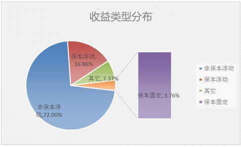 银行理财产品排行榜一览 中信银行31款产品平均预期收益率高达10.5%？