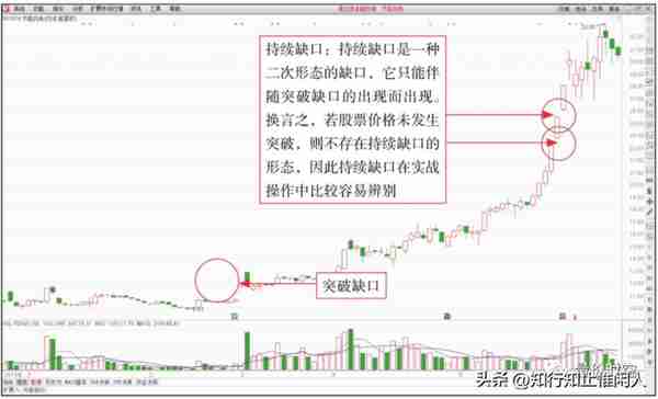 缺口是主力干的？