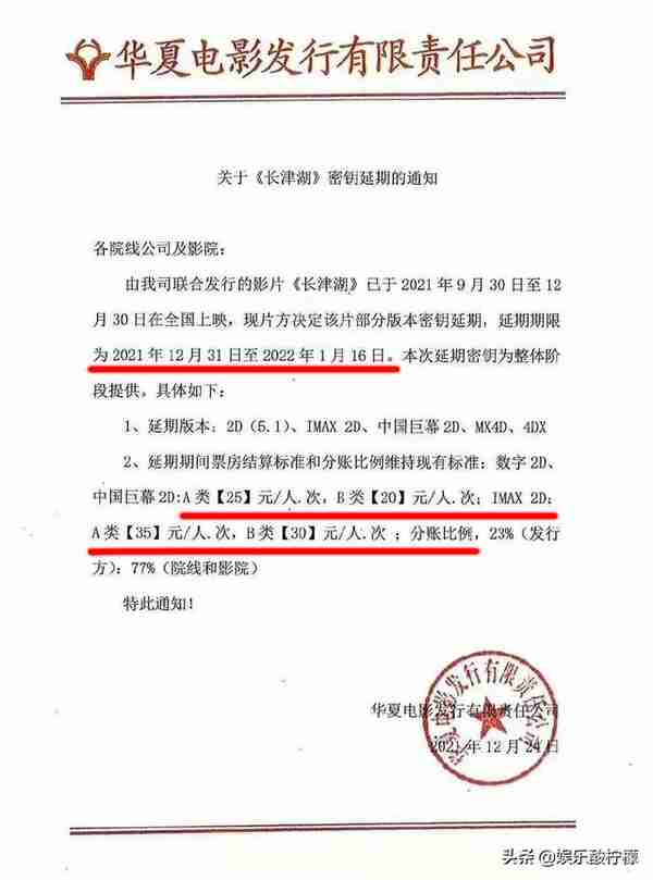 引发争论！《长津湖》第3次延迟下线，不甘心丢冠，还是市场需要