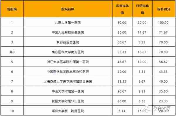 重磅福利！这所全国知名大医院将落地太原