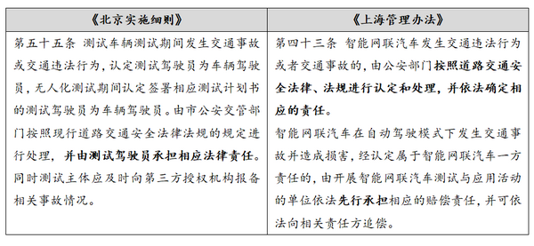 股权投融资之自动驾驶领域法律关注要点