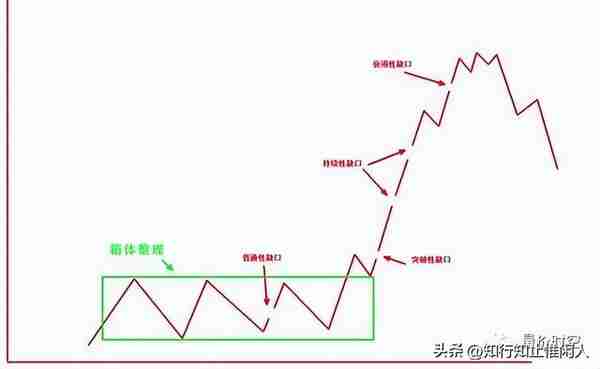 缺口是主力干的？