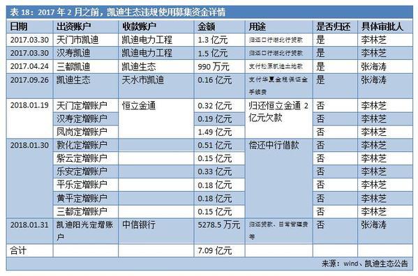 负债超300亿 濒临退市！曾“大跃进”式买买买的行业龙头 如今巨额融资流向成谜