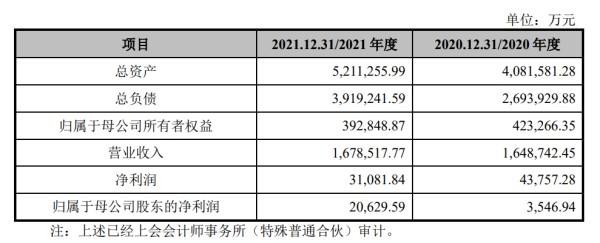 华联综超重组方案获有条件通过后股价连跌，发生了什么？