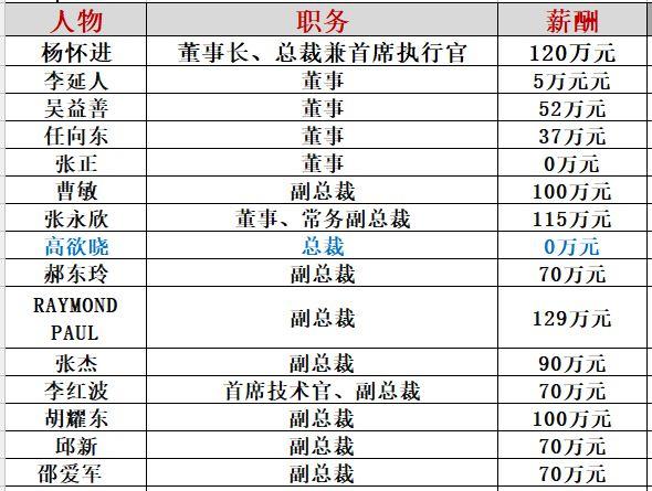 长文｜海润大败局